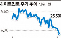 [이슈 따라잡기]하이트진로, 보배 먹고 소주시장 1등 굳히기?