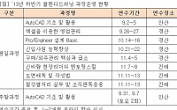 중진공, 중기 재직자 위한 ‘온·오프라인 혼합연수 과정’ 개설