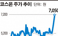 [공시 돋보기]YG엔터가 투자한 ‘코스온’, 10분 만에 지분율 정정