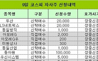 [코스피 자사주 신청내역]