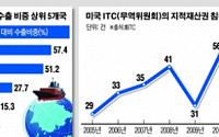 [꿈틀대는 보호무역주의] ‘은밀한 보호주의’ 무역규제 최근 트렌드