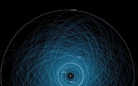 지구 주변 소행성 지도, &quot;1400개 넘어...신기하고 아름답네&quot;