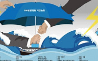 [막내리는 ‘분리형 BW’]“재벌 편법상속 막겠다” 우산 뺏는 당국… 中企 ‘날벼락’
