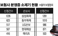 보험사 소송 남발 여전 ... 현대하이카 비중 가장 높아