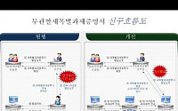 세목별 과세증명서 전국 어디서도 발급 가능
