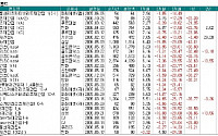 긴 잠에서 깨어나는 '리츠(REITs)펀드'