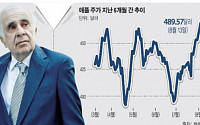 ‘기업사냥꾼’ 아이칸, 애플 공격 시작?