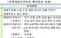 노원구 등 서울 강북지역 주택거래신고지역 지정