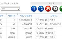 로또 559회 당첨번호 ‘11, 12, 25, 32, 44, 45’…보너스 ‘23’