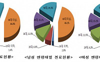 수면장애 급증 해결법…동물성 단백질 야식 피하라