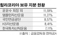 템플턴운용, 휠라 경영권 넘보나