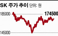 [대기업 지주사 경영분석] SK, 1일 동원자금 1조2000억