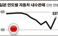 [현대차 부분파업]자동차 내수판매 日 ‘쾌속질주' 韓 ‘뒷걸음질’