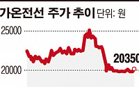 [공시 돋보기]가온전선, 적자나는 모보 인수