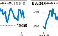 [라이벌 주가] 난형난제 BS금융-DGB금융