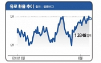 파운드·유로·스위스프랑, 'E' 공포에 끄떡없는 3대 통화