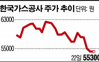 가스공사, 공매도 세력 급증 왜?