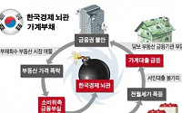 오락가락 부동산 정책…한국경제 부실 뇌관되나