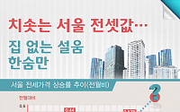 [인포그래픽]치솟는 서울 전셋값, 도대체 어디까지?