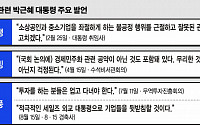 박대통령, 28·29일 10대그룹-중견기업과 잇달아 회동