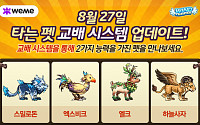 윈드러너, 교배 시스템 업데이트...달라진 거 보니