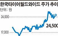 [대기업 지주사 경영분석] 한국타이어월드, 상표권 새 수익 216억… 영업수익 4배나 ‘껑충’