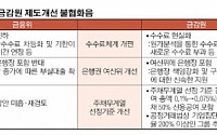 올린다는 금감원에 말리는 금융위 금융당국 ‘수수료 엇박자’