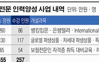 선박해양금융 전문인력 양성 겉돈다