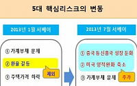 금융권 전문가 &quot;신흥국 성장 둔화·미국 양적완화 축소가 가장 큰 위험&quot;