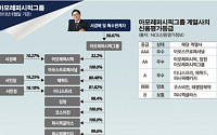 [100대그룹 지배구조 대해부] 아모레퍼시픽, 서경배 회장 지주사 지분 55.7%