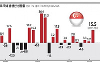 아시아, 싱가포르 뇌관 ‘째깍째깍’