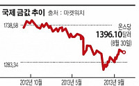 금 다시 뜬다?…헤지펀드 다시 금 매수