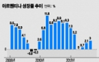 신흥시장 우려 재확산…인니·아르헨 위기 고조