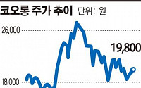 [대기업 지주사 경영분석]코오롱, 배당금 수익 줄어 상반기 실적 악화