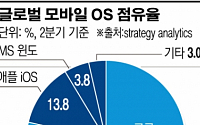 재편된 세계 모바일 전쟁