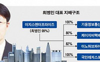 효성맨 최병인, 자산 800억 그룹 회장 됐다