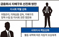 [4대 금융TF 결산] “알맹이가 없다” 시장 냉랭한 반응