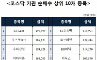 [코스닥 기관 순매수 상위 10개 종목]