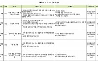 [주간 일터 정보]롯데, 포스코, 한국은행 등 하반기 신입공채 개막