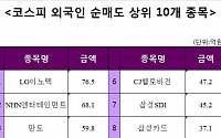 [코스피 외국인 순매도 상위 10개 종목]