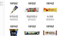 아이스크림의 출시년도 “나보다 나이 많은 아이스크림들은 무엇무엇?”