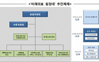 2030년 미래의료는 어떤 모습일까? ‘미래의료 원정대’ 출범