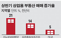 [종합] 아시아 부동산 “살아있네~”…글로벌시장 회복 주도