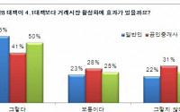 8.28대책 훈풍, 10명 중 6명 &quot;집 사겠다&quot;