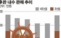 조선경기 살아나자… 철강 후판 시장도 기지개