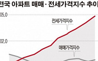 전월세 대책에도… 멈추지 않는 전셋값