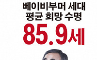 50세 이상 베이비부머 세대 &quot;희망 수명 85.9세&quot;