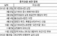 ‘차이나 디스카운트’주범 중국고섬, 2년반만에 증시 퇴출