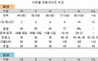 나라별 의류사이즈, 우리나라 사이즈는 얼마?