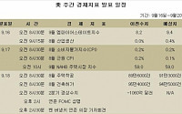 [뉴욕전망] 연준 FOMC 결과에 관심 집중